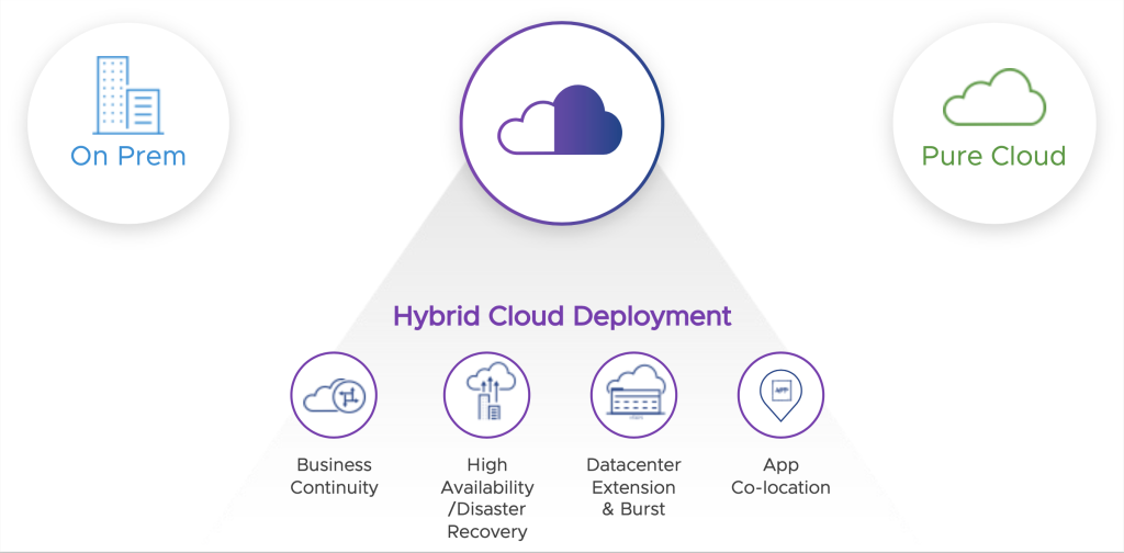 Cloud-optimized use cases